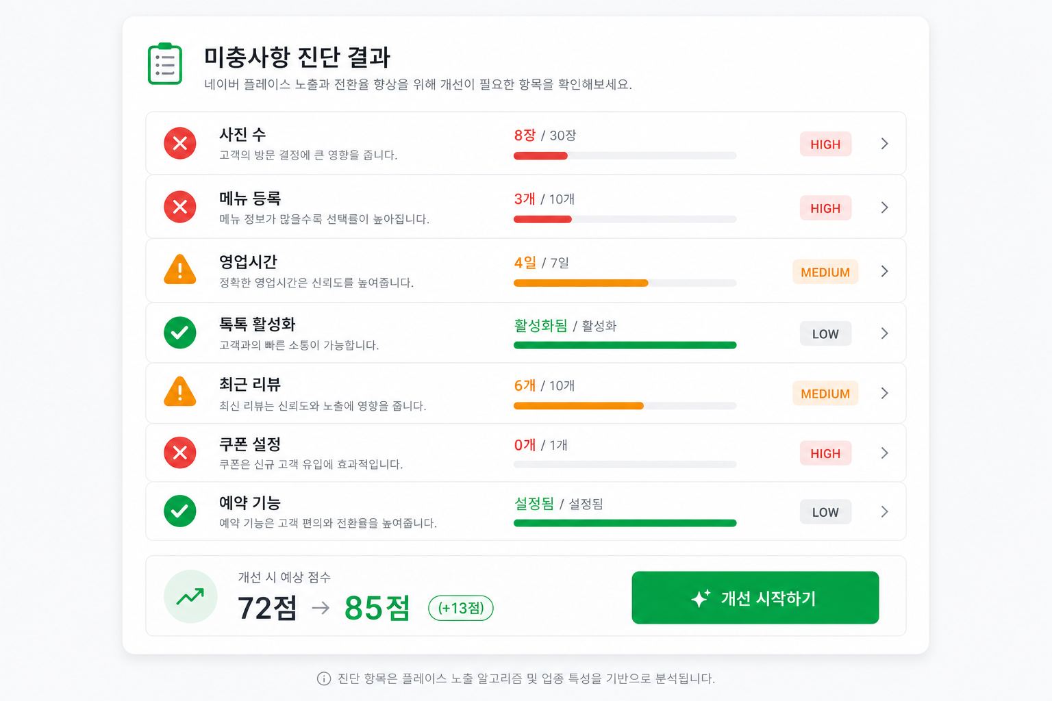 미충사항 진단 결과